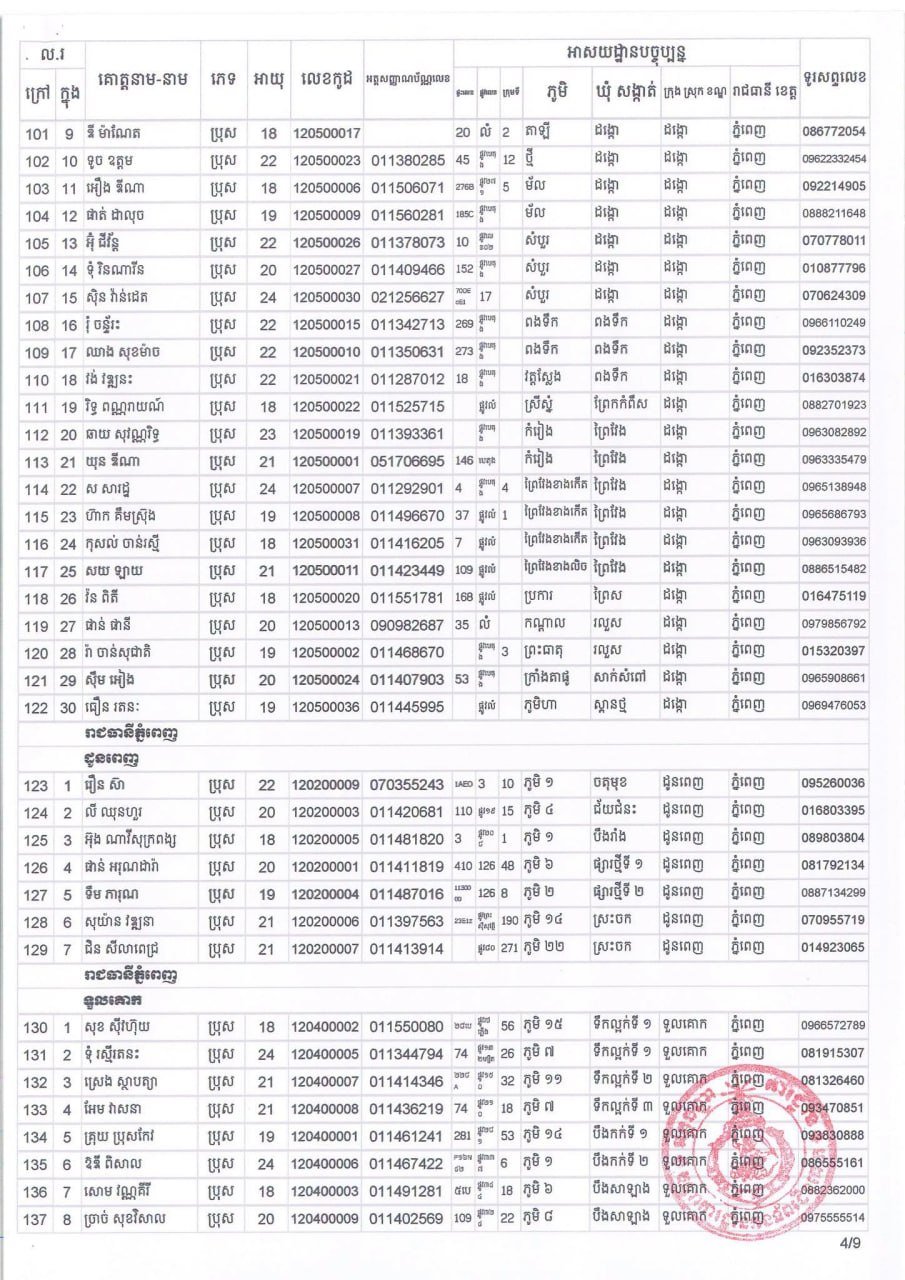 金边宪兵队11月4日组织应征青年体检 须带回执