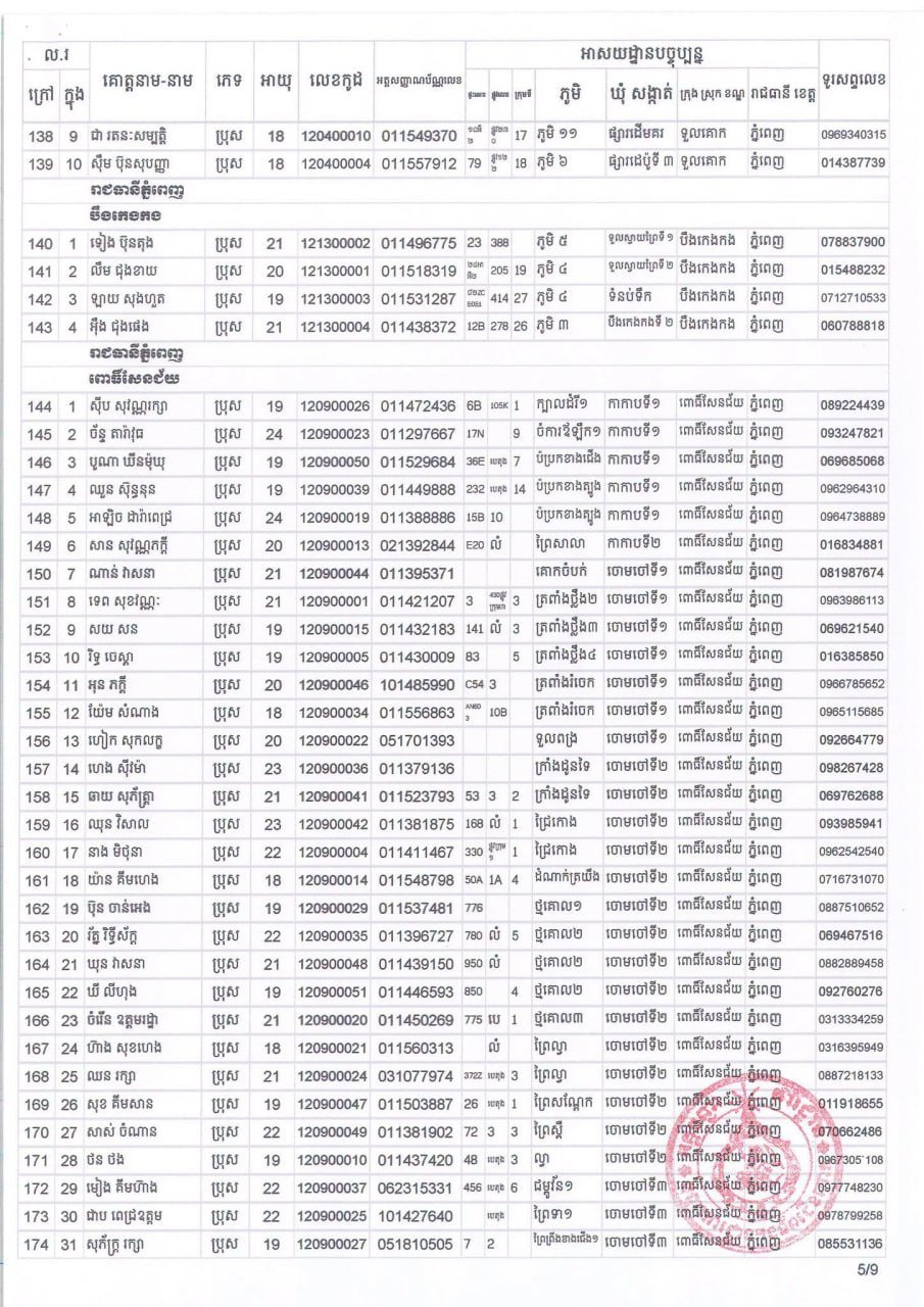 金边宪兵队11月4日组织应征青年体检 须带回执