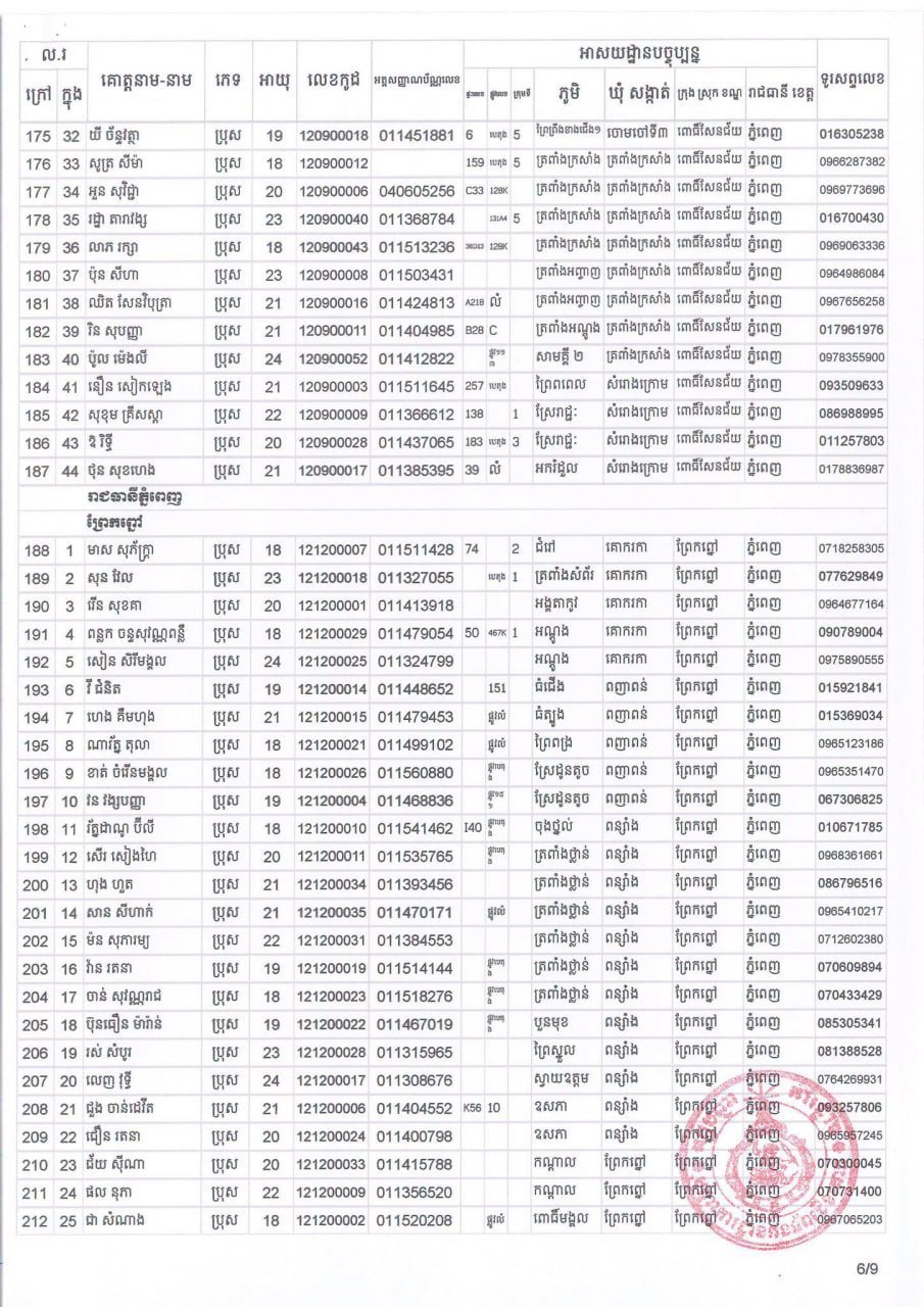 金边宪兵队11月4日组织应征青年体检 须带回执