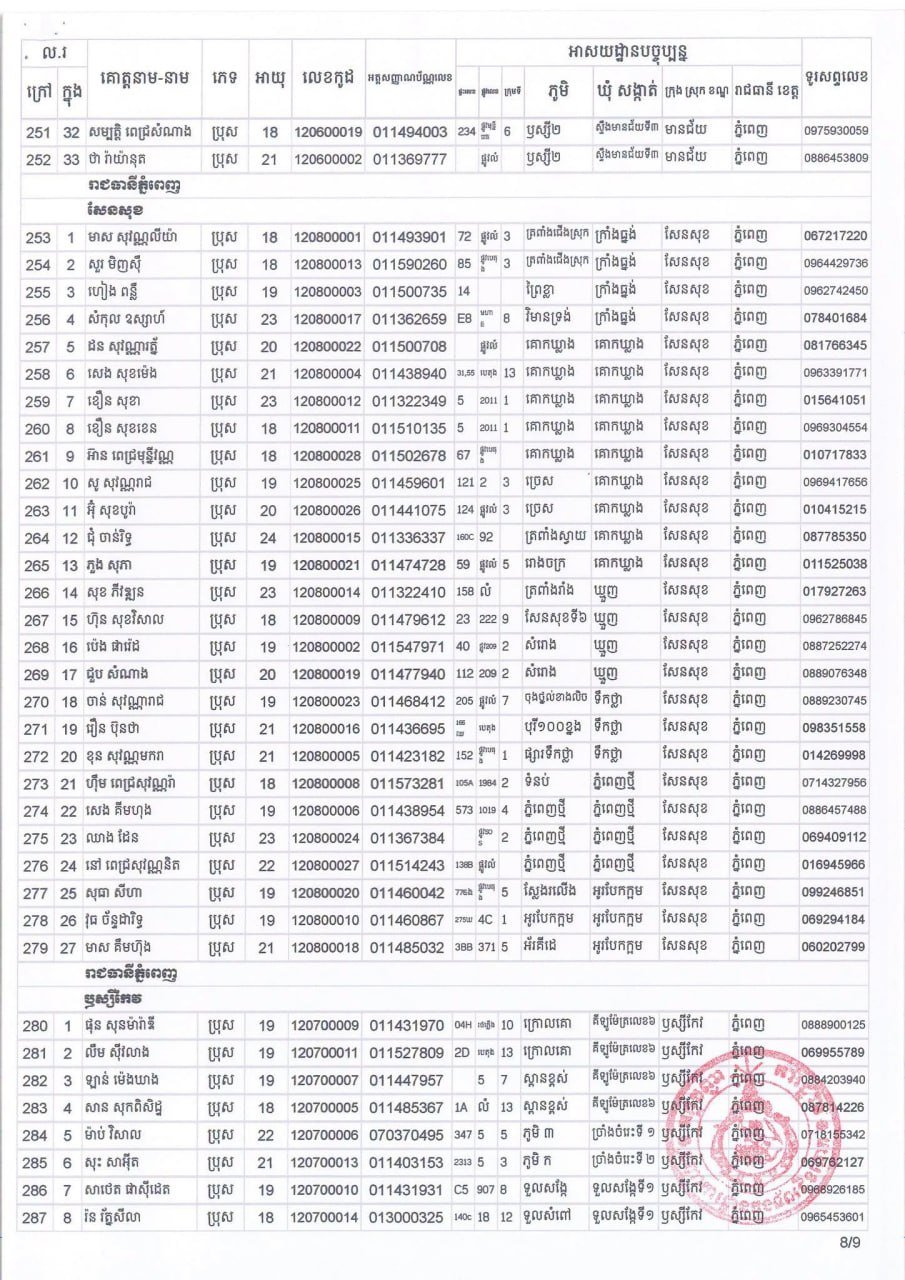 金边宪兵队11月4日组织应征青年体检 须带回执