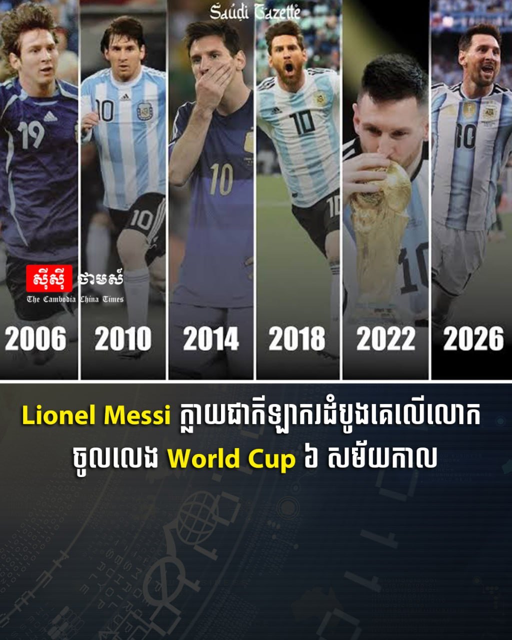 梅西正式成为足球史上首位参加过6届世界杯的运动员,再次刷新个