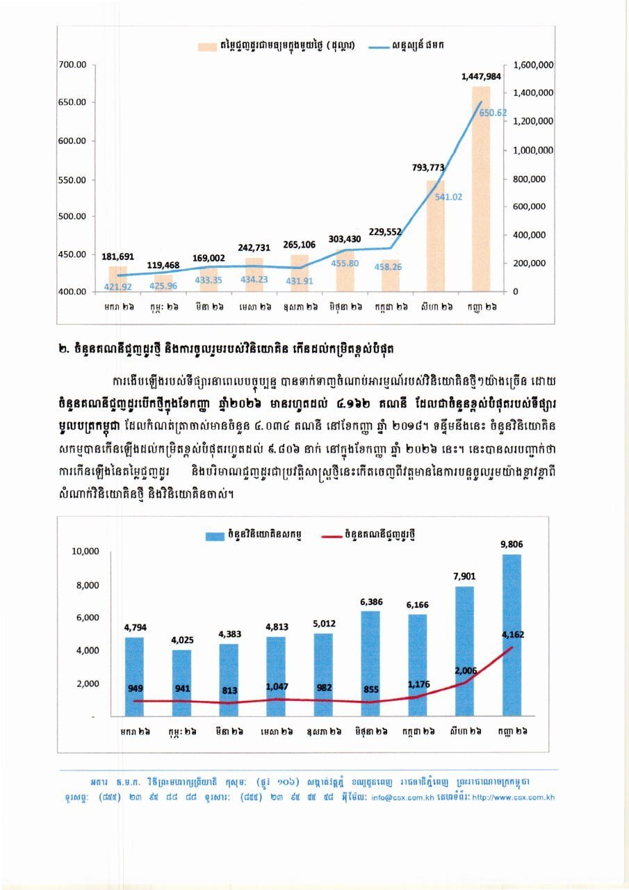 柬埔寨证券市场9月交易量破纪录 投资者参与度高