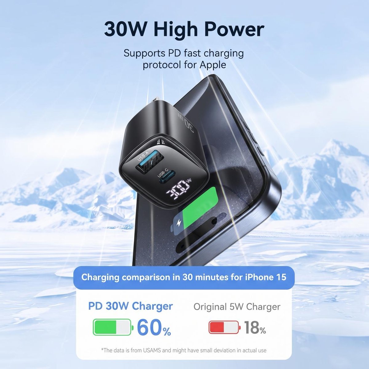 USAMS 30W GaN快充头上市 支持双口快充