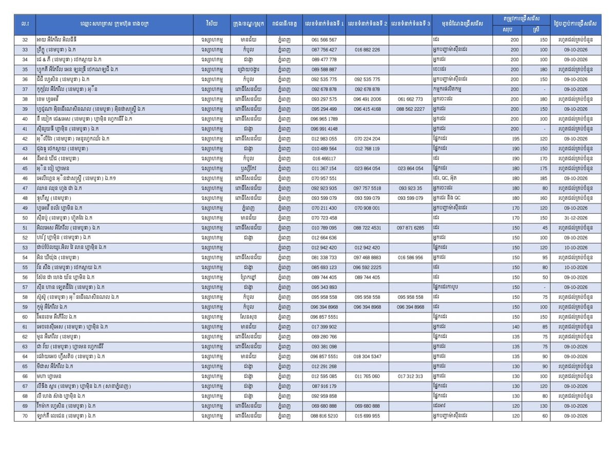 金边发布24931个就业岗位 涵盖各行业欢迎应聘