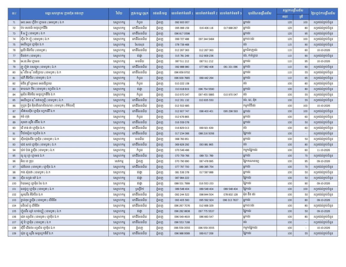 金边发布24931个就业岗位 涵盖各行业欢迎应聘