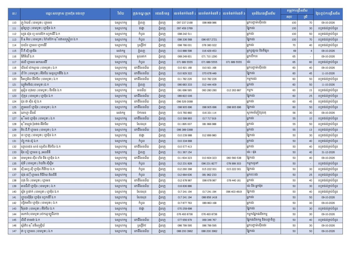 金边发布24931个就业岗位 涵盖各行业欢迎应聘