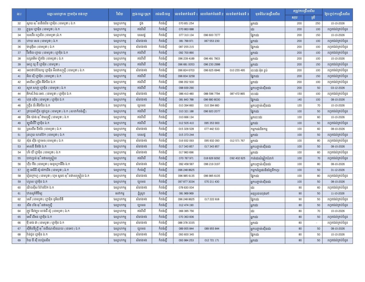 实居省发布18955个就业岗位 优先录用返乡劳工