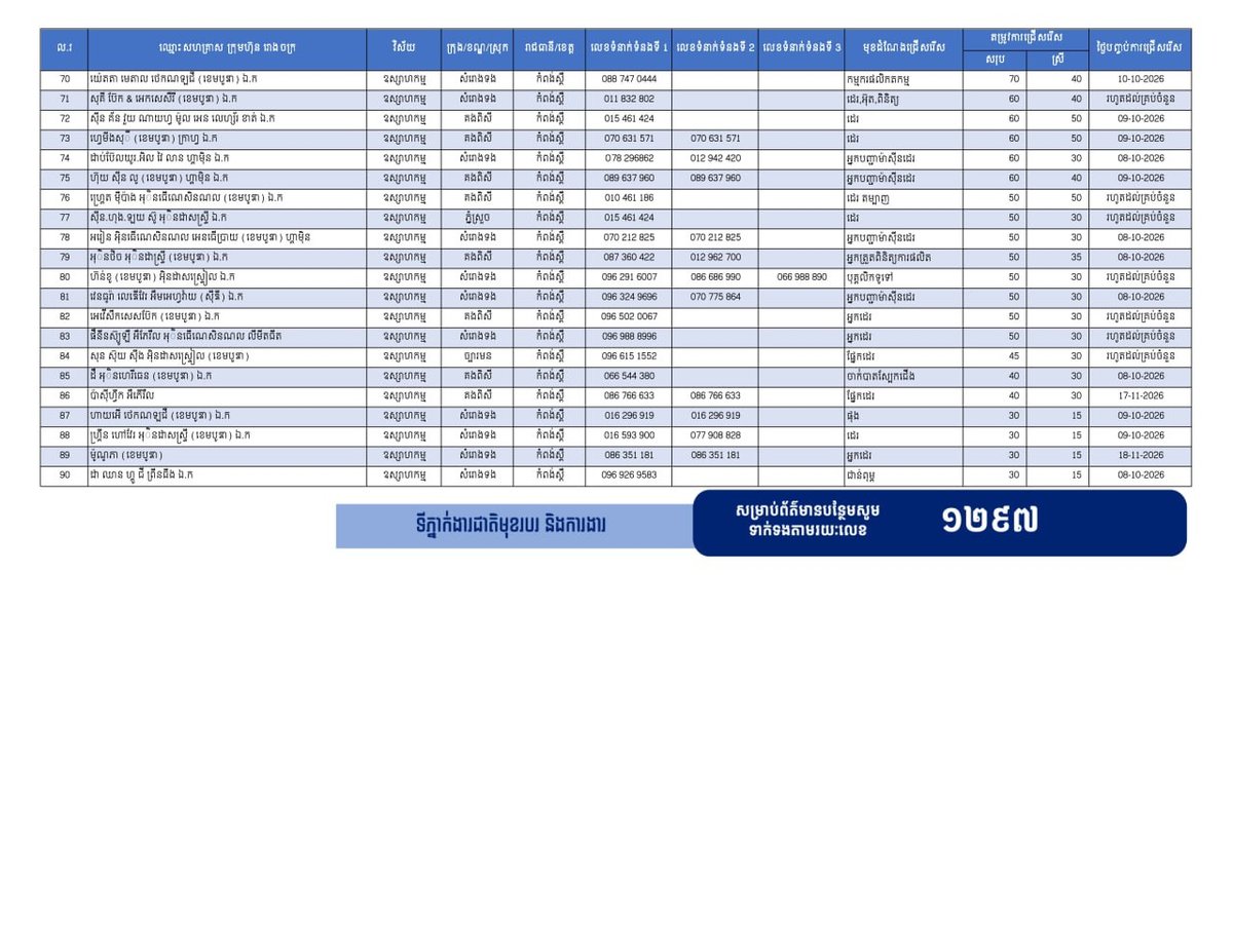 实居省发布18955个就业岗位 优先录用返乡劳工