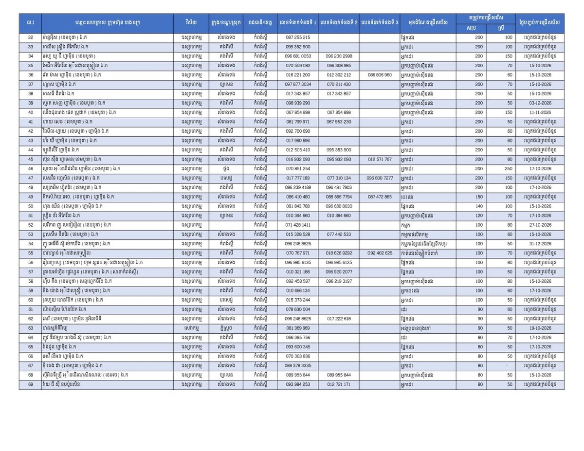实居省发布19555个就业岗位 优先面向返乡劳工