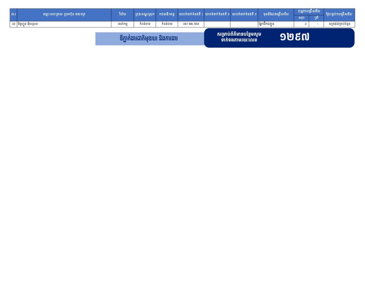 磅湛省推出1413个岗位 优先返柬劳工