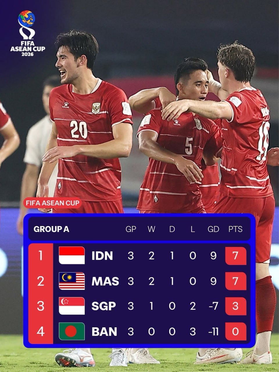 印尼大胜孟加拉晋级FIFA Asean Cup决赛