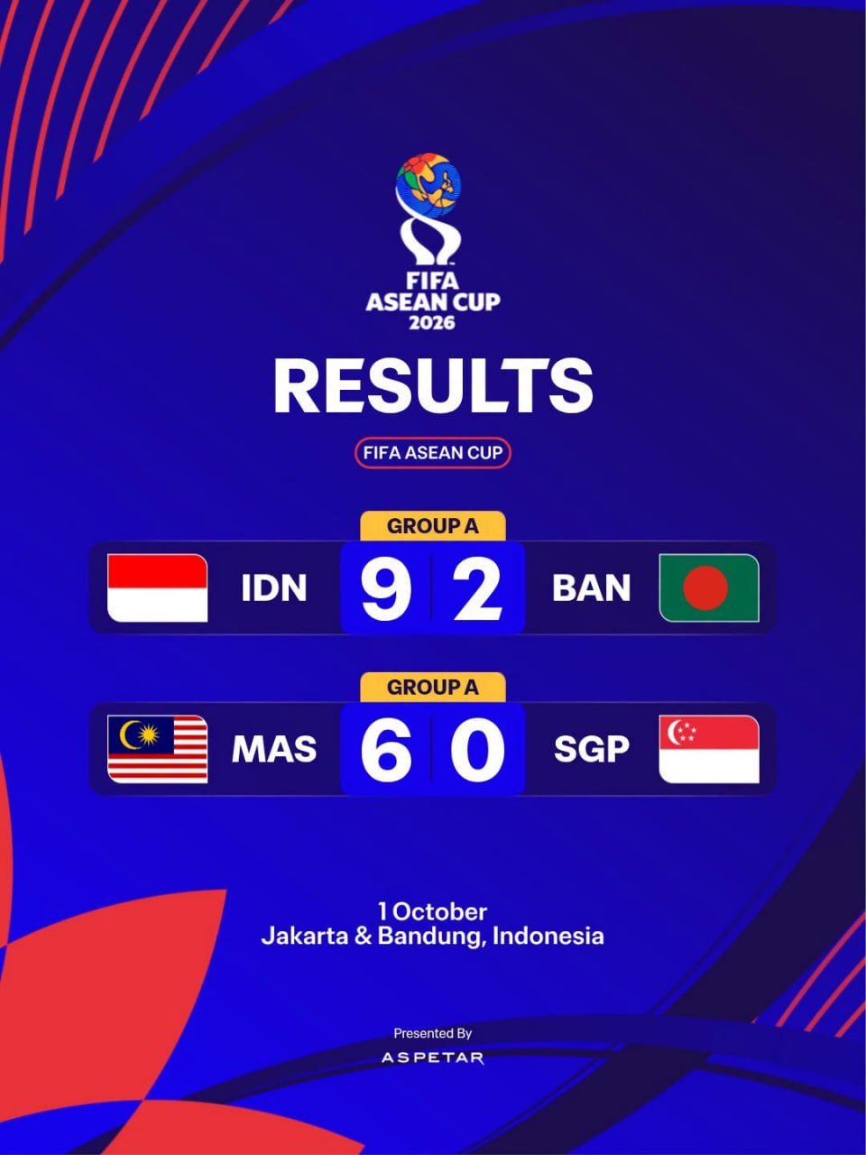 印尼大胜孟加拉晋级FIFA Asean Cup决赛
