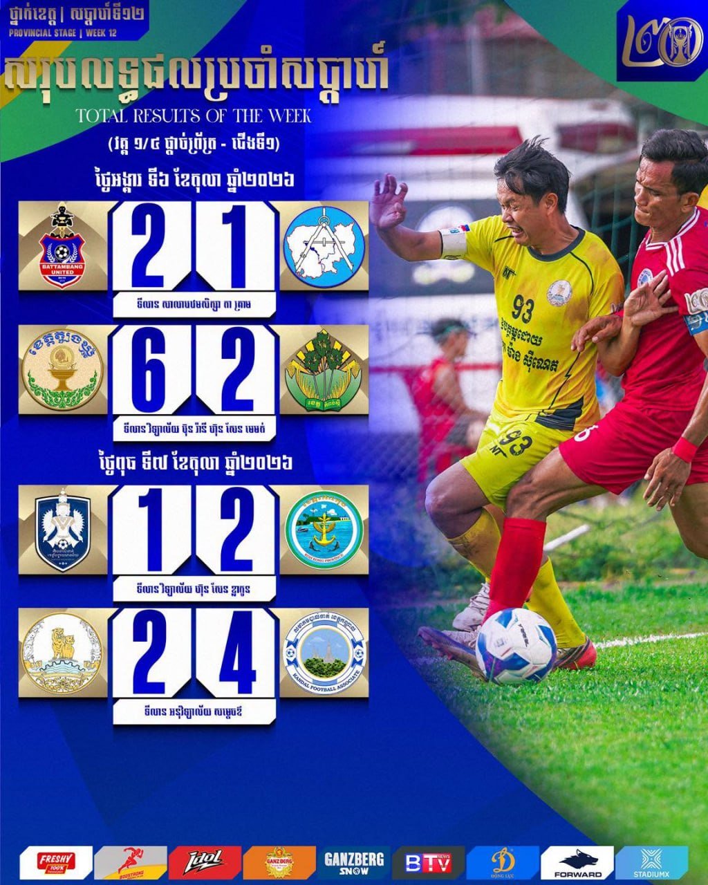 第20届洪森杯足球赛8强赛首回合战果出炉