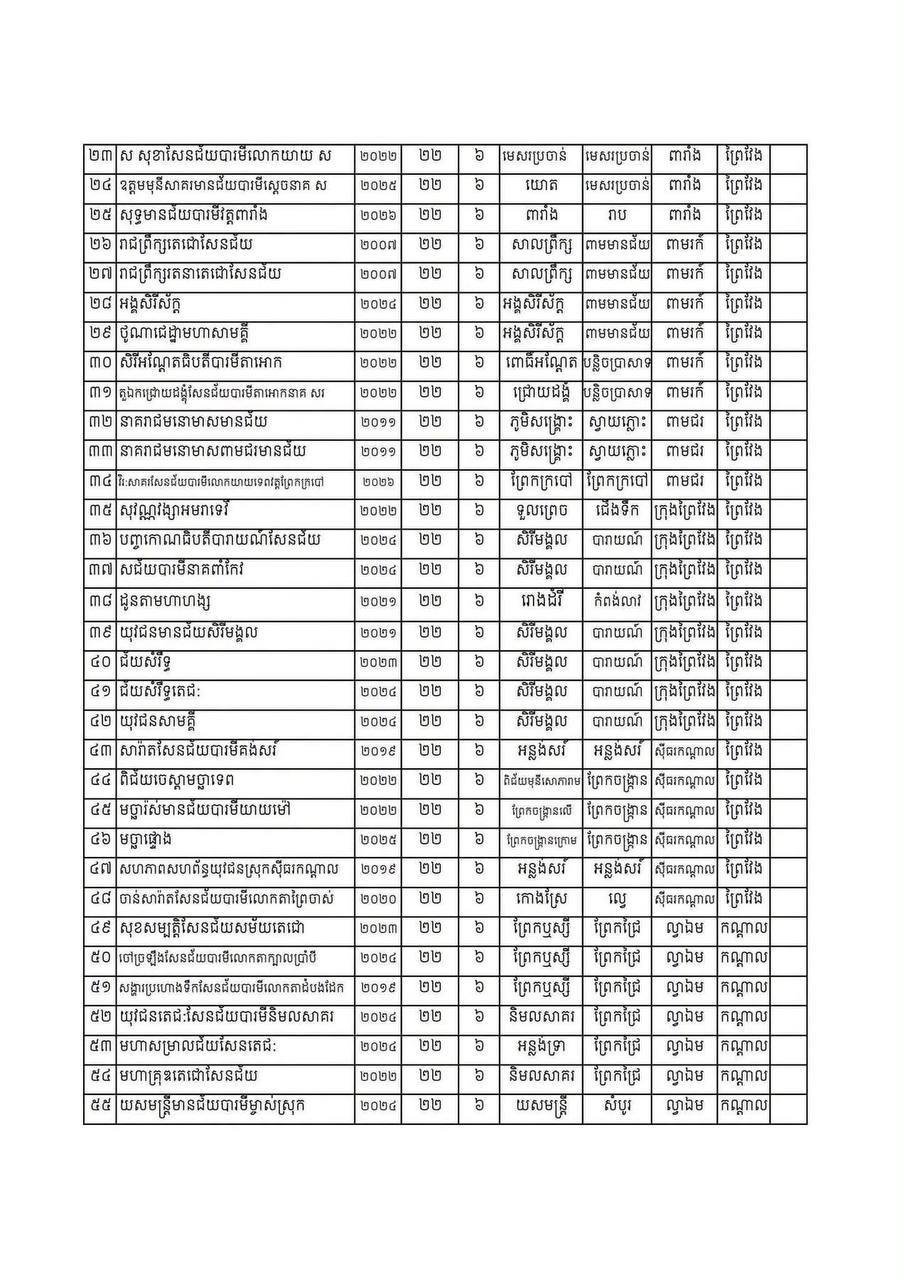 波罗勉省龙舟赛10月24日开赛 持续两天