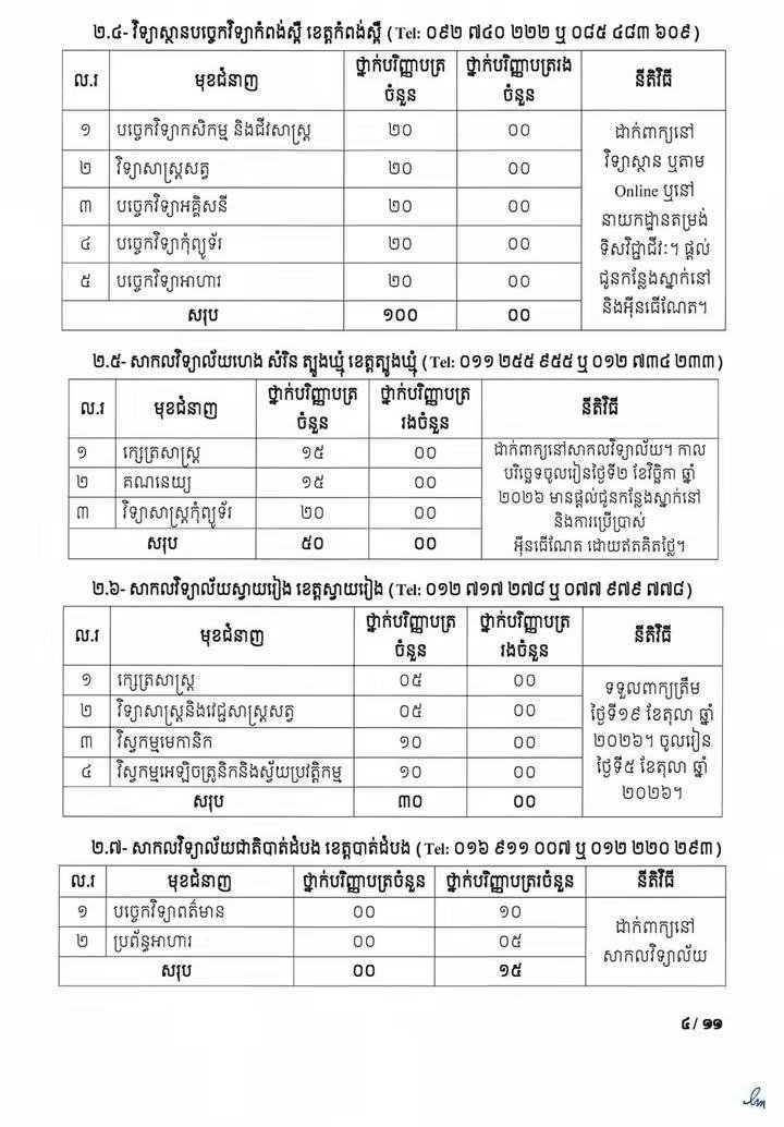 国立切西姆卡姆查玛大学招收50名奖学金生