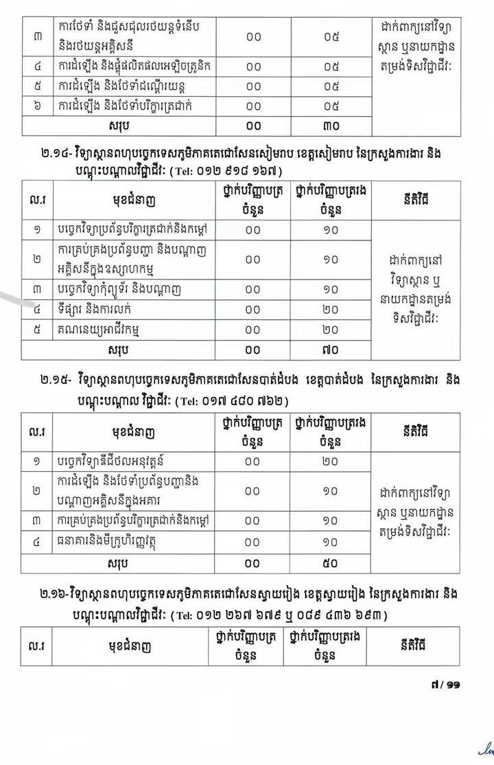 国立切西姆卡姆查玛大学招收50名奖学金生