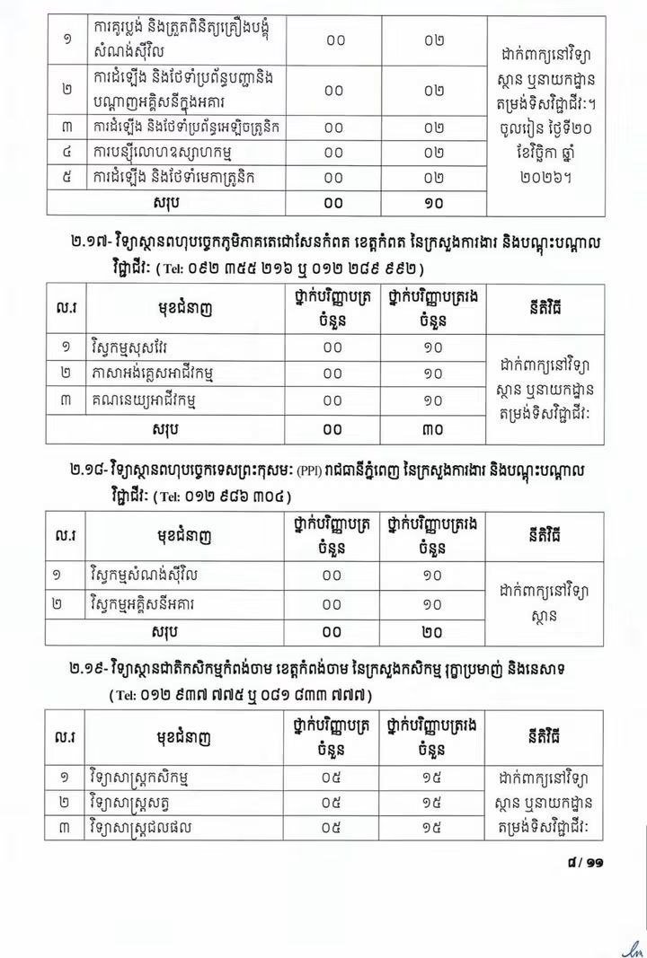 国立切西姆卡姆查玛大学招收50名奖学金生
