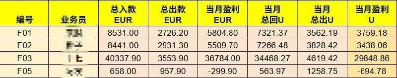 网友反映蓝色海湾项目拖欠7月份工资,员工呼吁公司尽快结清款项