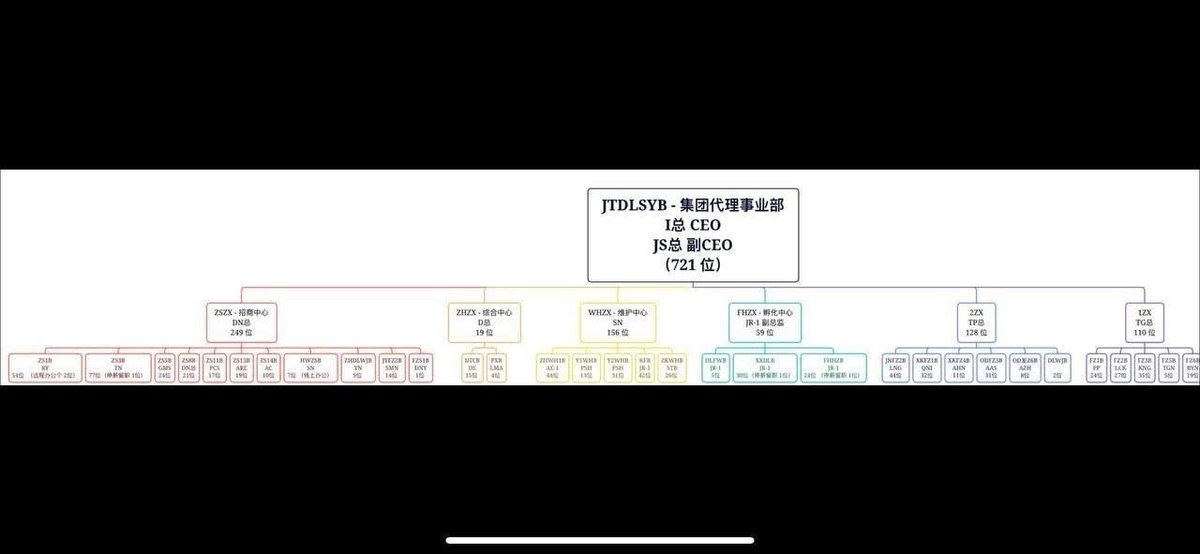 亚博系黑灰产黑幕曝光 涉及多起严重人身伤害案件