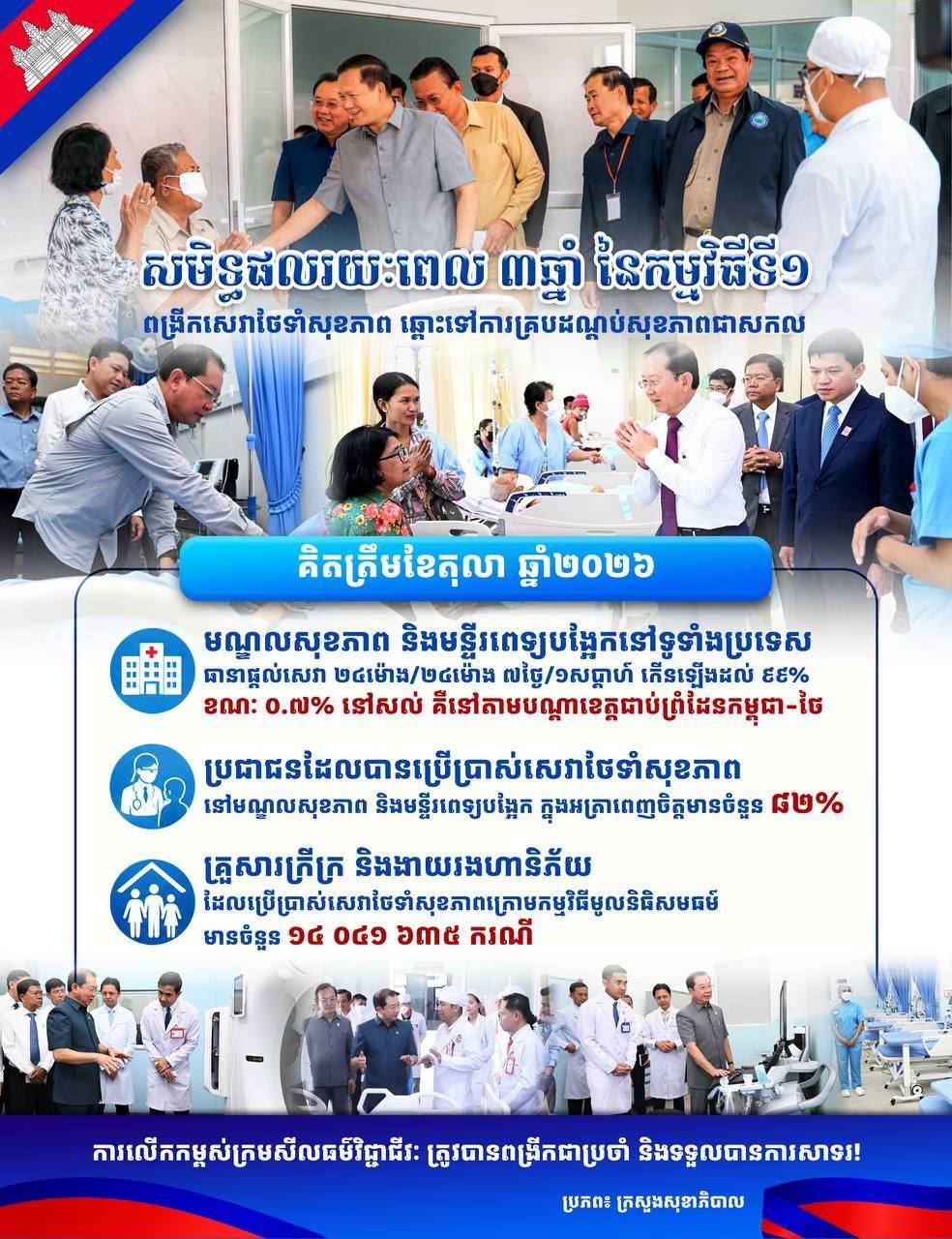 柬埔寨卫生部三年政绩 医疗服务覆盖率达99.3%