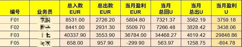 西港蓝色海湾项目被曝拖欠工资 员工公开讨薪