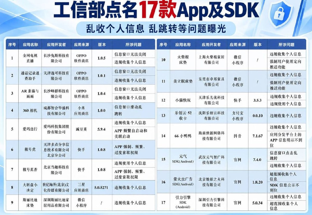 工信部点名17款App及SDK 涉及违规收集个人信息