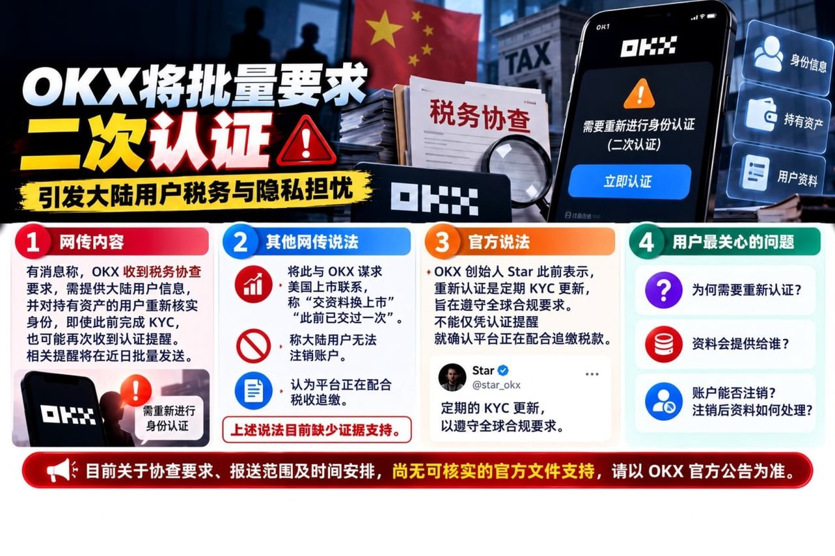 网传OKX平台因税务合规要求,批量要求大陆用户进行二次身份认